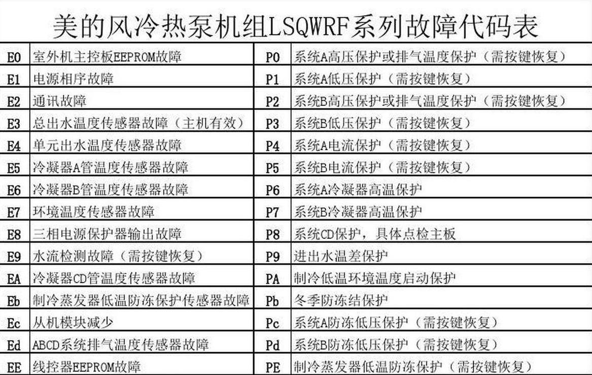 水泵常见故障代码大全
