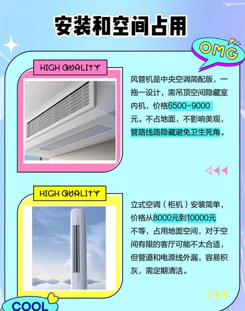 立式空调和风管机的区别