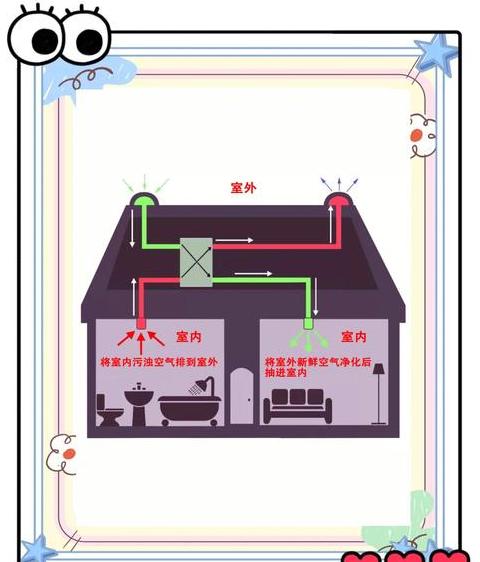 新风空调与新风系统