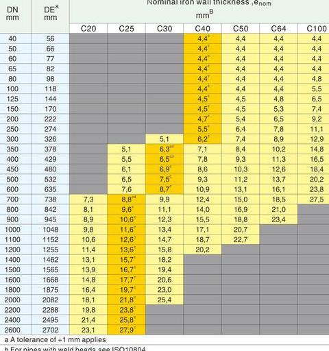 铸造配料成分计算公式