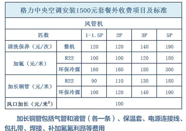 空调安装辅材收费明细表