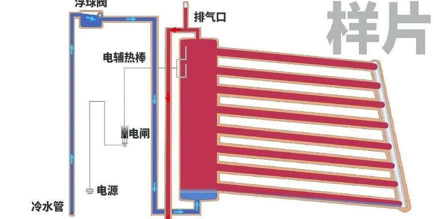 太阳能水管分几种