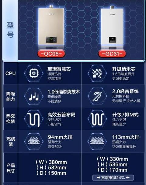林内qc05怎么样