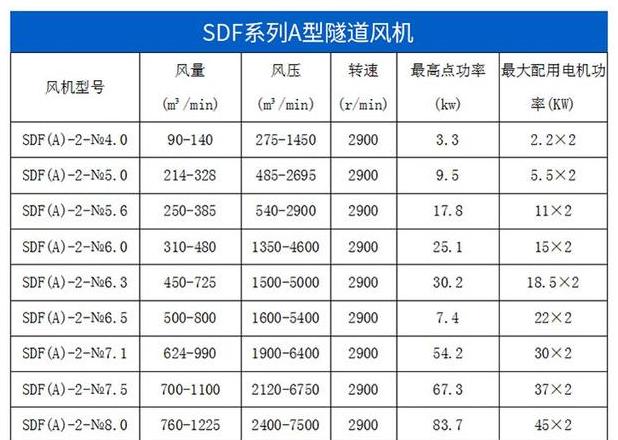 风机功率一般是多少