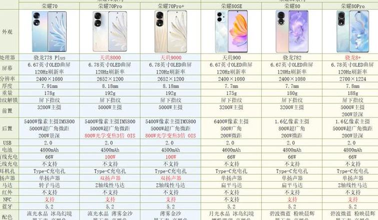 oppo所有机型一览表及价格
