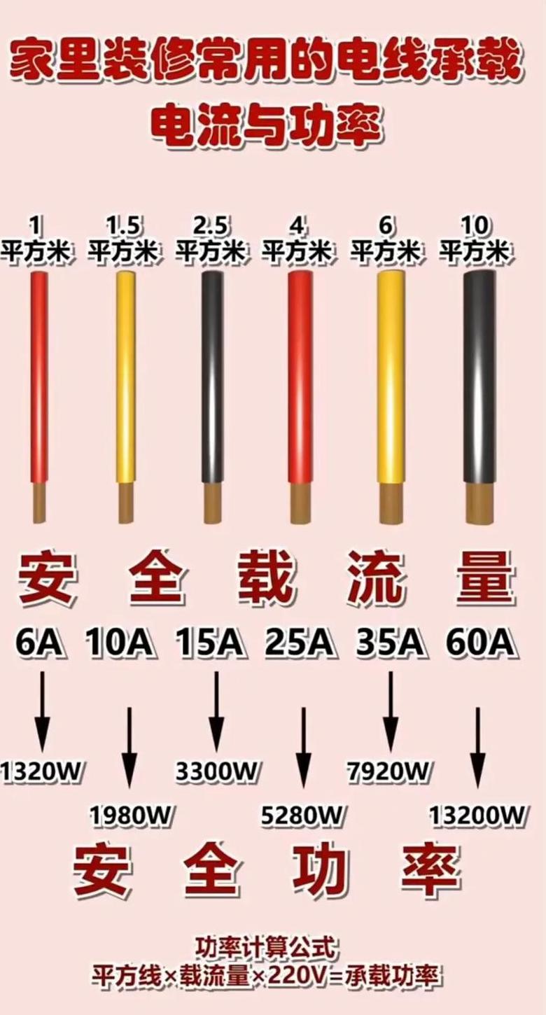 三相21千瓦用多少平方电线