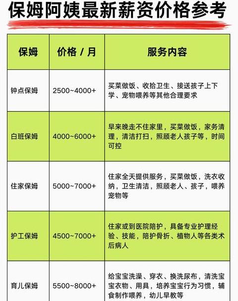 杭州一对一保姆价格查询