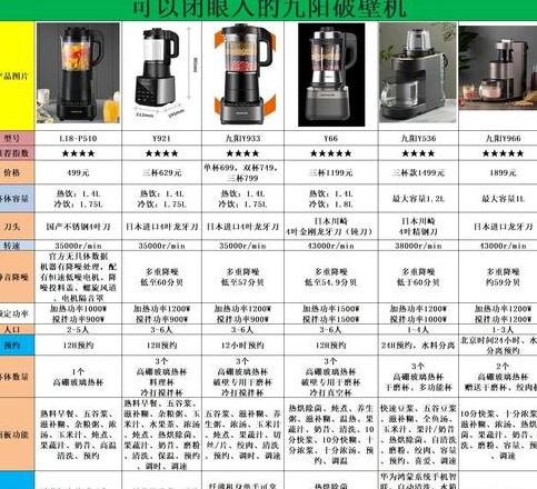 破壁机排名前十名型号