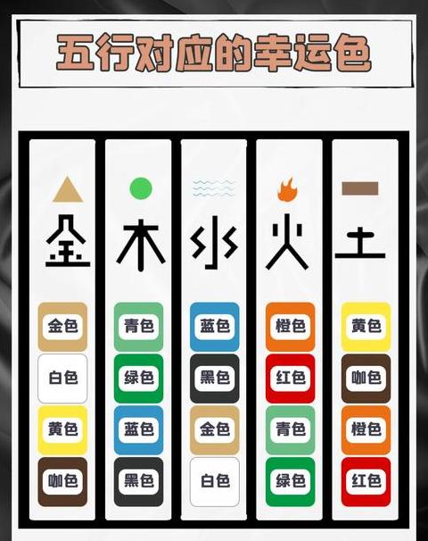 五行金的颜色是什么颜色的呢
