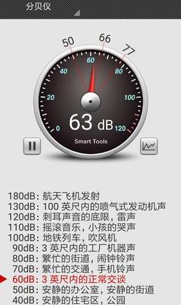 电风扇50分贝的声音有多大啊