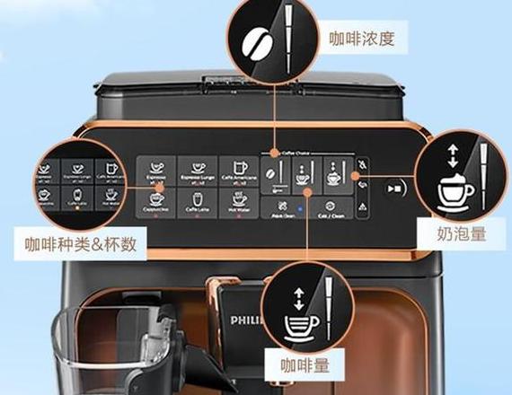 咖啡机怎么开