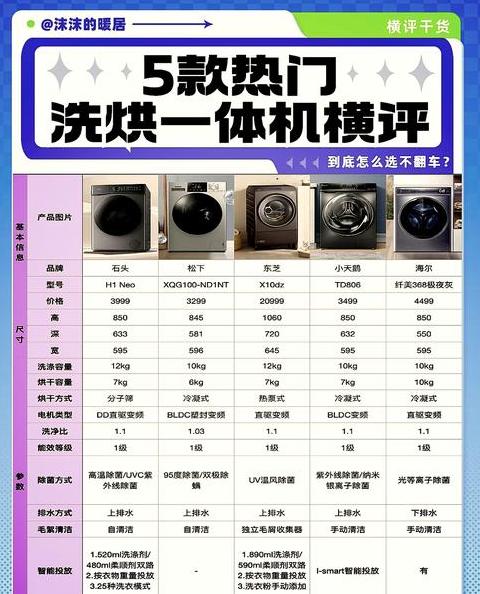 直驱变频和bldc哪个好