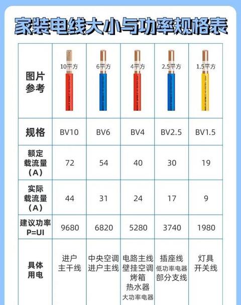 1.5的线能承受多大功率