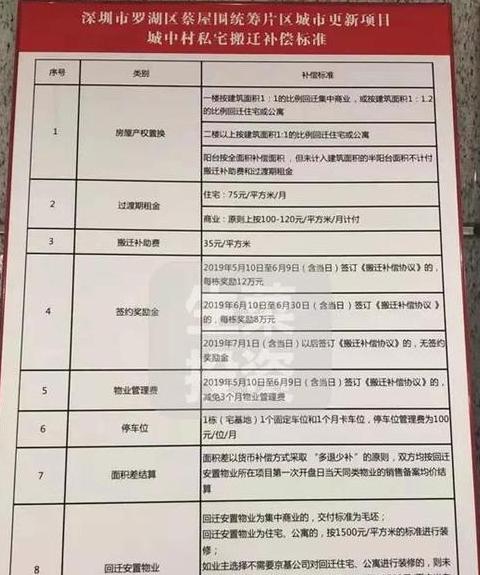 村里有石油搬迁赔偿标准