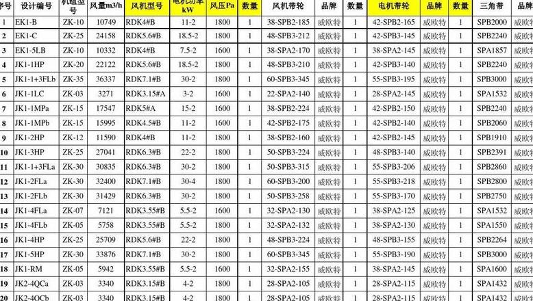 风机皮带型号对照表