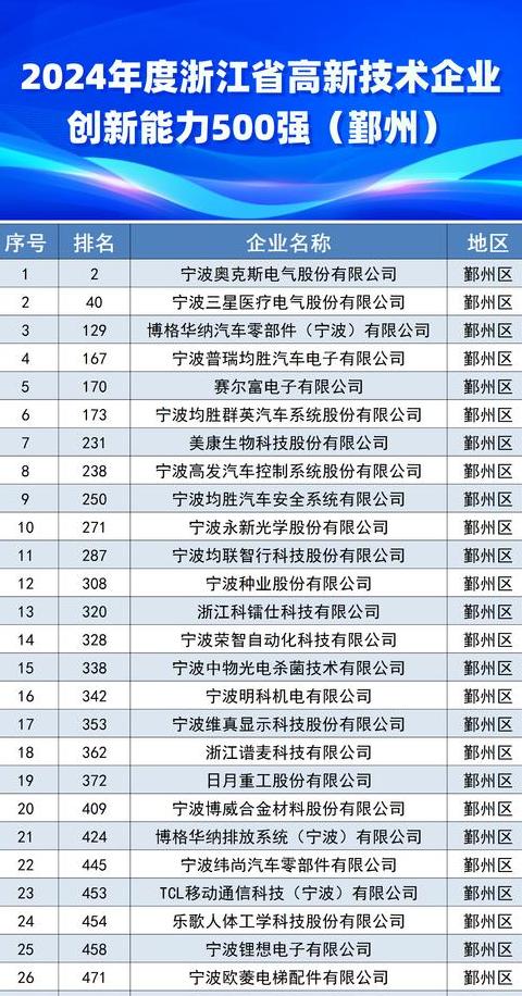 宁波电器公司中企排名