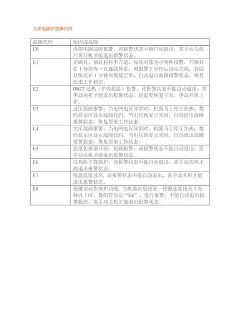 电磁灶el故障代码