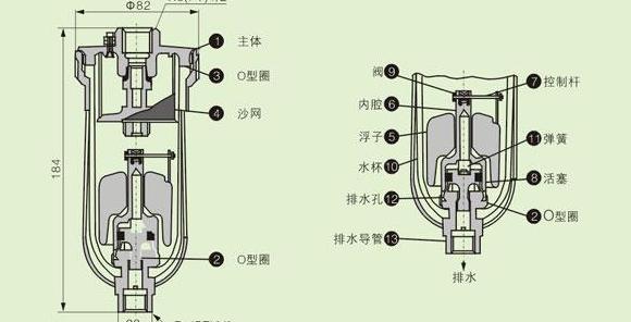 气动式自动排水器原理
