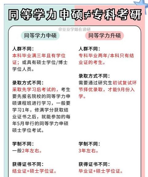 专科生怎么升研究生学历