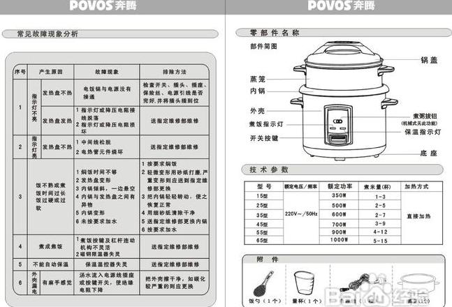 奔腾电饭锅如何使用