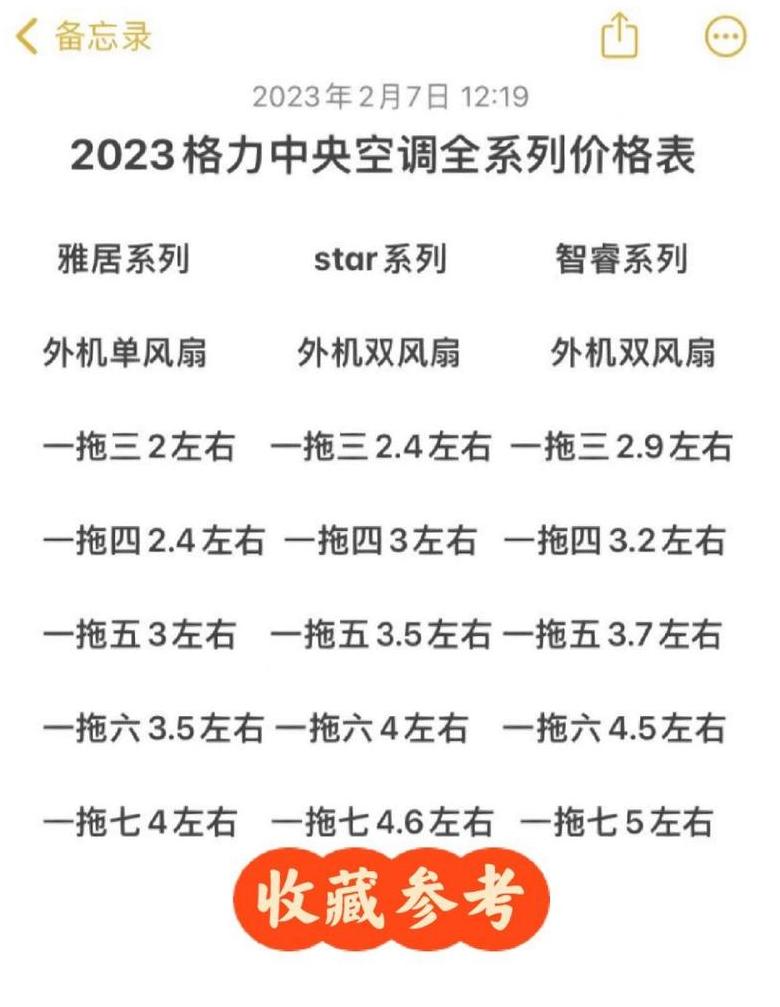 格力1.5匹空调价格一览表