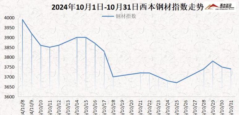 未来钢铁行情如何