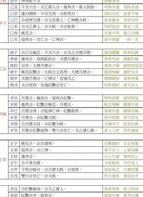 算命说天罗地网啥意思