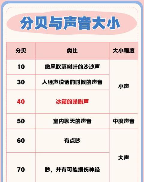 风扇的声音多少分贝
