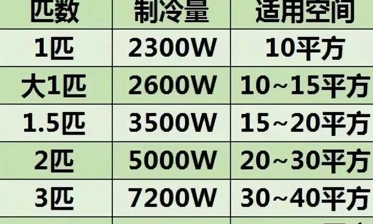 1.8匹空调多大功率