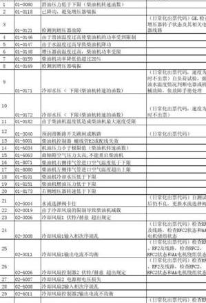 临工故障代码表