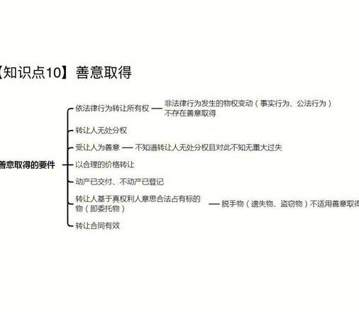 善意取得的构成要件