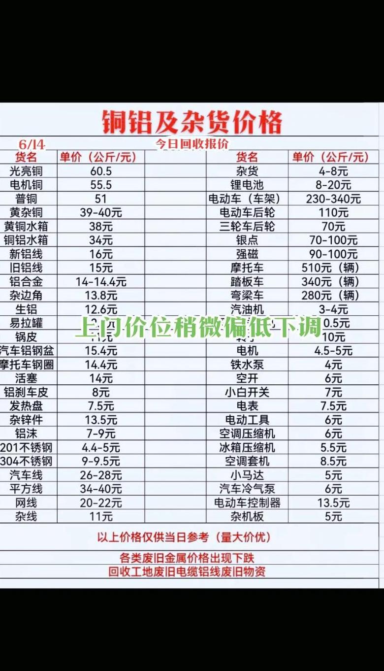 2025年废品回收价格是多少