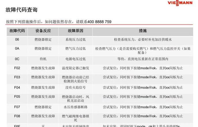 壁挂炉的代码