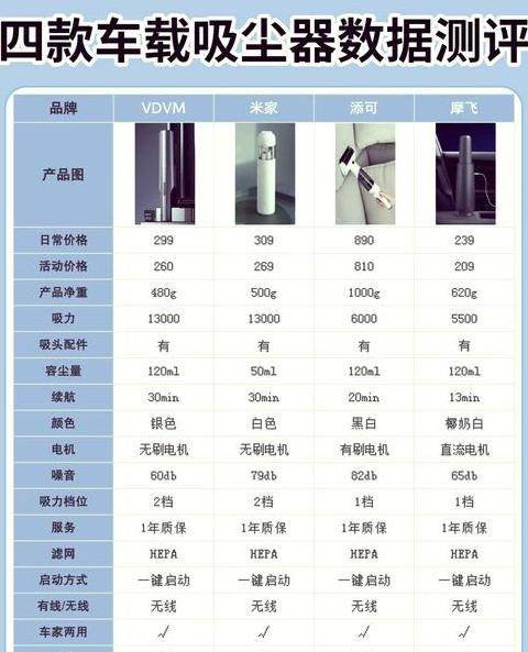 比较好用的吸尘器排行榜