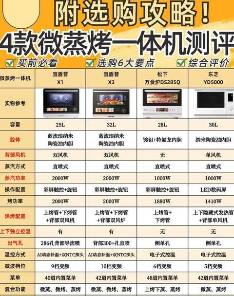 微波炉加热用什么档位最适合