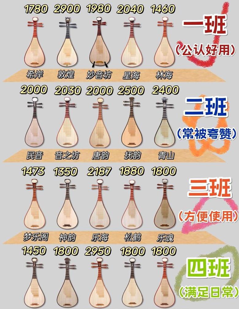 琵琶分大小号吗