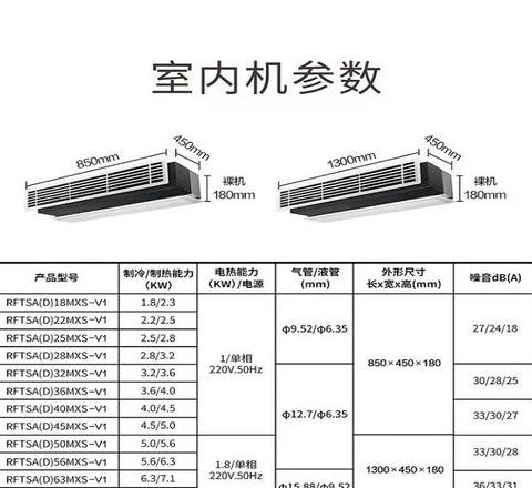海尔3匹风管机外机尺寸