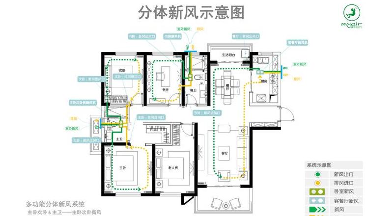 全新风空调系统设计