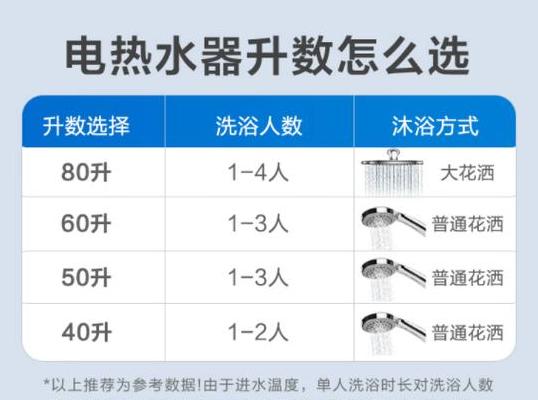 美的f60一a20md1电热水器
