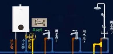 热水回水管怎么接最好
