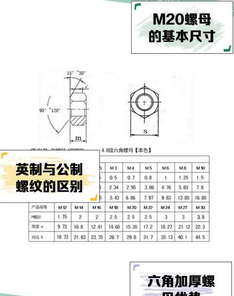 镁棒螺母型号一览表