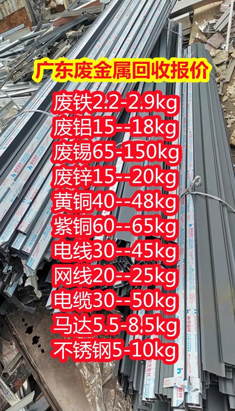 废铝一斤回收2020价格表