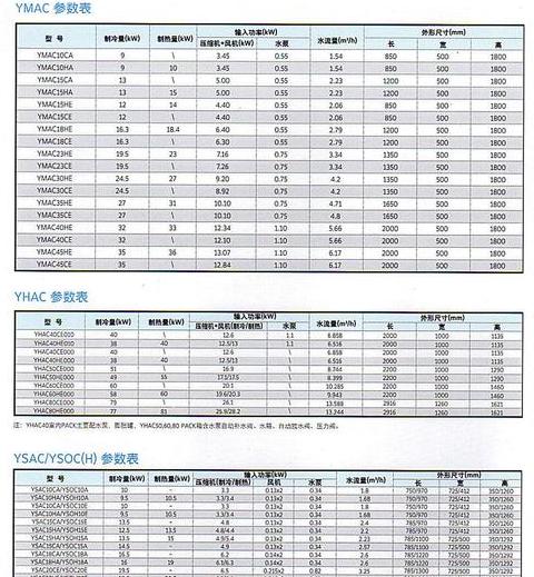 约克冷水机组型号参数
