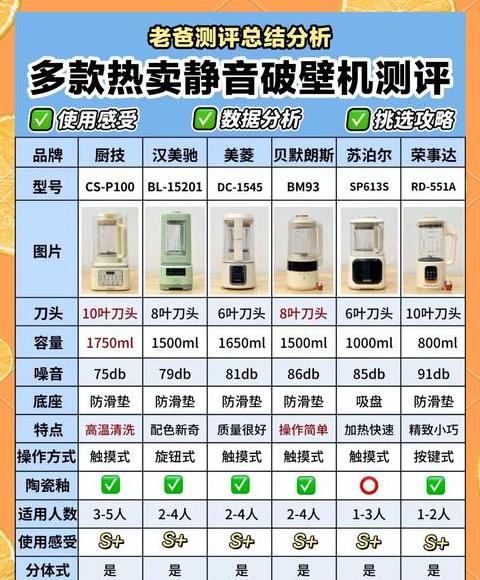 破壁机排名前十名