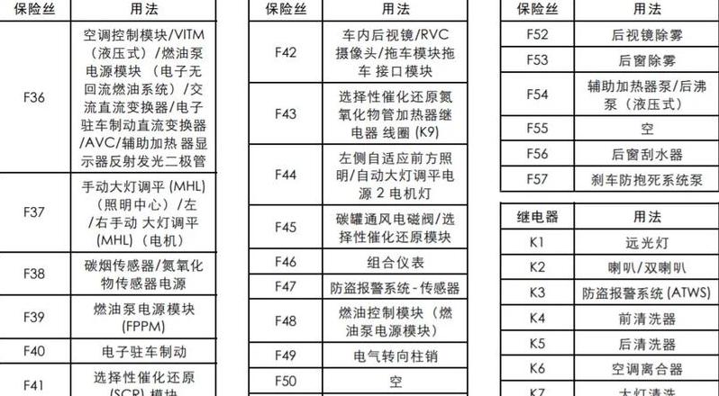 保险丝的大小对照表
