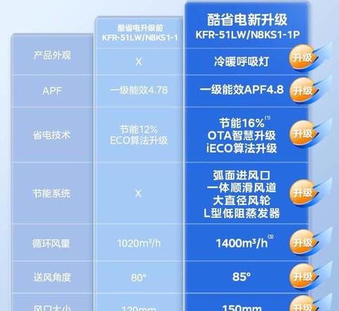 二匹柜机一小时几度电费啊