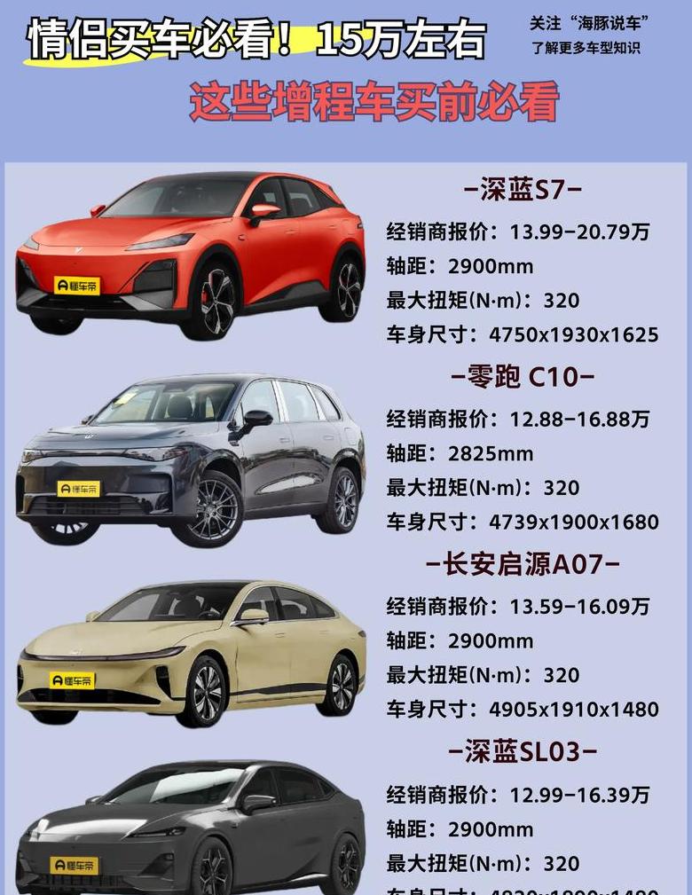 15万左右公认最好车