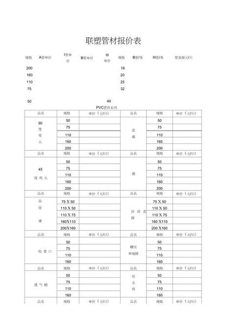 联塑ppr管材价格表