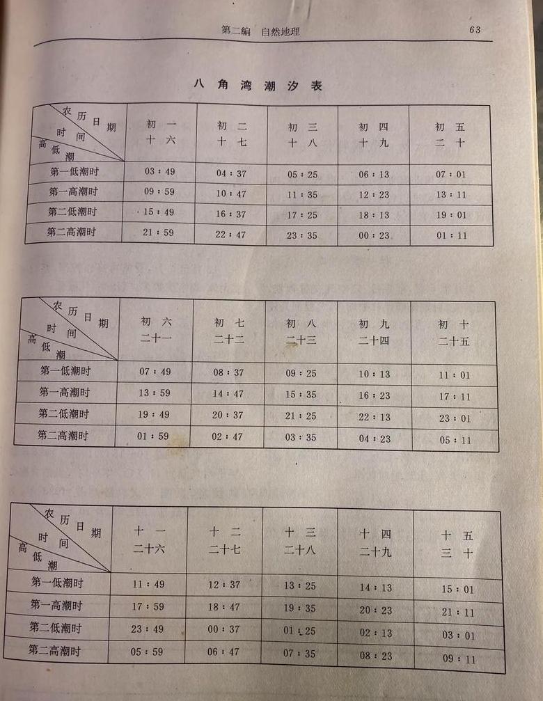 小东海潮汐表