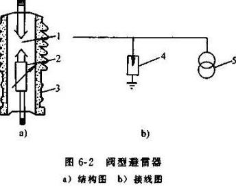 家用避雷器工作原理